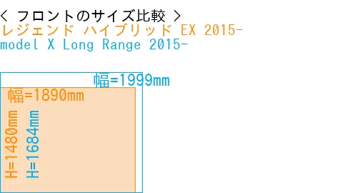 #レジェンド ハイブリッド EX 2015- + model X Long Range 2015-